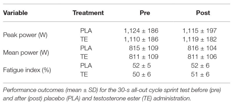 testosterone enanthate cycle