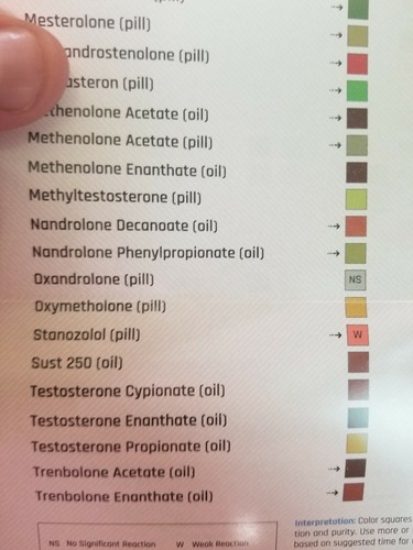 reliable methenolone test kit supplier
